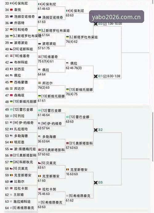 雅博体育官方版本怎么下载 2026法网女单签表深度解读:中国金花对阵分析与观赛指南